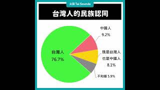 【動畫說時事】面對武力犯台　台灣人最期待的戰時領袖是「他」 #民調 #數據 #選舉 #總統