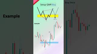 How to trade supply and demand from Quasimodo reversal #ytshorts