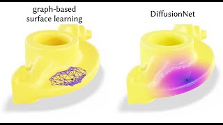 DiffusionNet: Discretization Agnostic Learning on Surfaces