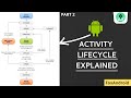 2.Android Activity Lifecycle Explained Android studio tutorial
