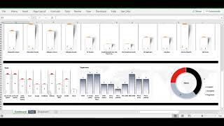Employee Utilization Dashboard - Buy from https://premiumexcel.etsy.com