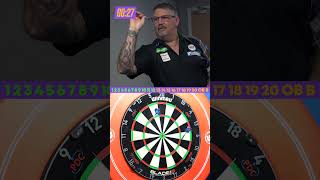 Around The Clock Gary Anderson