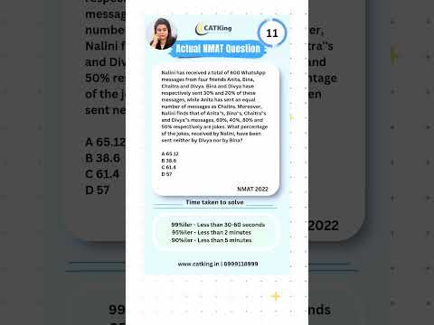 CATKing PYQ Series | NMAT Arithmetic Preparation | Percentages | Real NMAT Questions | MBA Guide