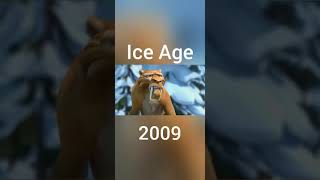 Evolution of Ice Age #shorts