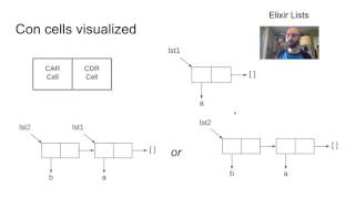 Lists in Functional Programming