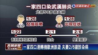 同遊義大利 搭長程飛機一家四口都確診－民視新聞