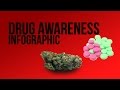 Drug Awareness Infographic