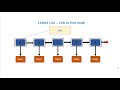 Overview of Linked Lists - Implementation & Operations