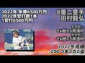 1安打5000万円以上の選手で1 9