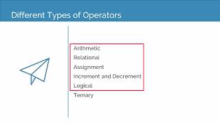 Logical Operator in Java Lecture 22