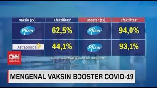 Mengenal Vaksin Booster Covid-19