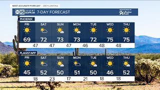 Phoenix temperatures still trending above average
