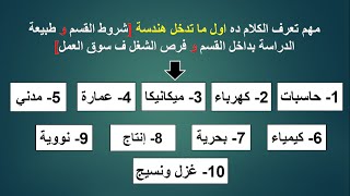 أقسام كلية الهندسة (لازم تبص ع صندوق الوصف description box) #اعدادي #هندسة #اقسام