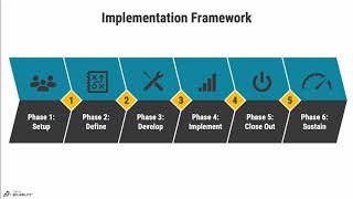 Maintenance Planning & Scheduling Implementation Solution