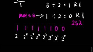 How convert decimals to binary in python using stack data structure