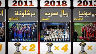 جميع الفائزين بكأس العالم للأندية منذ البداية 🗓️