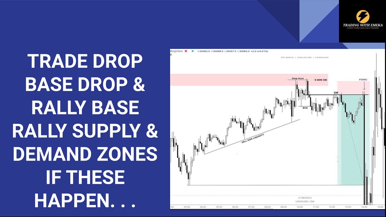 Trade Drop Base Drop & Rally Base Rally Supply & Demand Zones If These ...