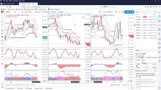 How to Link Your Charts in TradingView