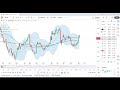 bourse analyse technique avec suivi mensuel pour pea 02 2025 part 3