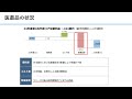 住友化学の決算分析！営業利益が赤字転落で株価大暴落！何も売れない！？なんと売上27.3%減で2110億円が消失！？財務も厳しく大ピンチ？決算内容と今後の株価を解説！！