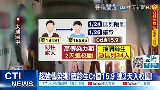 【每日必看】超強傳染期去學校!學生確診 高雄2天3校匡248人@中天新聞CtiNews 20220127