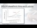 SGLT2 Inhibitors in Chronic Kidney Disease