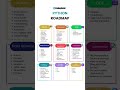Full Stack Python Complete Roadmap