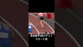 多田修平の1走ロケットスタート表