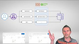 Speeding up Spring Cloud Functions with GraalVM