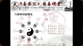 《梅花易数》019讲，如何寻找应期的卦例练习