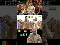 general d armmes assimi goïta 🦅🇲🇱✊️ duet mali armysoldier military maliempire army views uk