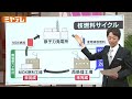 【「一時的な貯蔵」で間違いない…】東北電力が宮城県に協議申し入れ　「女川原発」敷地内に「使用済核燃料」の一時的貯蔵施設の建設計画について【ミヤテレnews nnn】