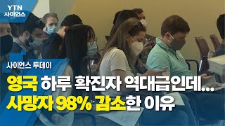 영국 하루 확진자 '역대급'인데...사망자 98% 감소한 이유 / YTN 사이언스