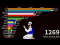 Rise of islam 620 2100 Islam population by Country | Rafiq Hassan