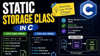 Static Storage Class in C Programming | Static Variable in C