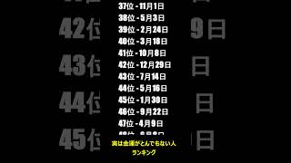 【お金持ちになれる誕生日ランキング】実は金運がとんでもない人 #金運 #金運アップ #誕生日占い #開運 #占い #運勢ランキング #占いランキング