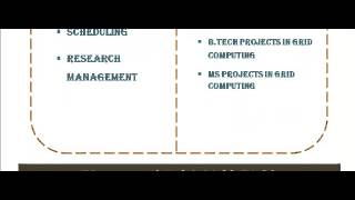 GRID COMPUTING PROGRAMS CODE IN DELHI