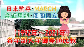 【1992年～約30年分！】全学部 大学偏差値推移(日東駒専・MARCH・産近甲龍・関関同立）