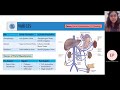 22 23 finals crash course series gastroenterology part 2