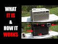 Window AC Parts Names, Components, and How it Works