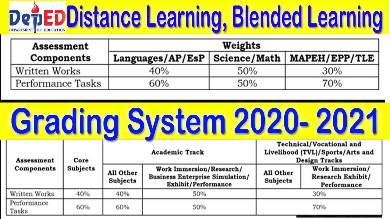 Deped Order Grading System For K 12 Pdf