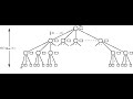 CS 201 Data Structures-II Final Project Demonstration: Buffer Trees