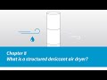 Atlas Copco | Compressors | Chapter 8 | What is a structured desiccant air dryer?