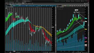 $TSLA coming back down? $NVDA liquidating people after bullish price? BOTH AT KEY LEVELS!