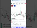 Dhan Tradingview Chart Option trading - Instant Stop Loss Live Demo #livetradingwithdhan