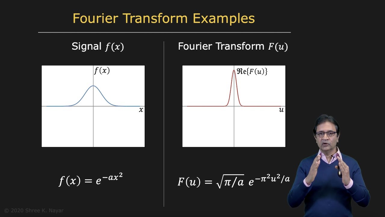 Image Processing With Fourier Transform