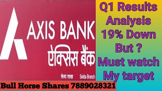 Axis bank q1 results | Axis bank Results | Axis bank share news | Axis bank target | axis bank share