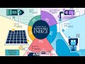 Renewable Energy : Grade_12English Unit (8) Part 1