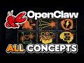 Every OpenClaw Concept Explained for Normal People