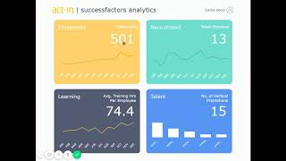 act-in | successfactors analytics by Clariba